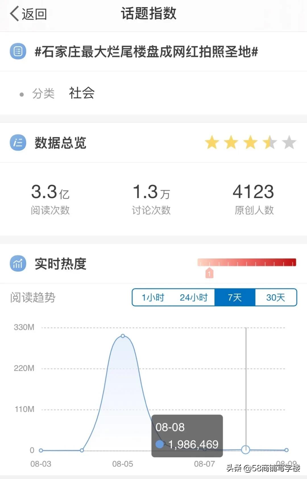 网红烂尾楼是什么,网红烂尾楼事件