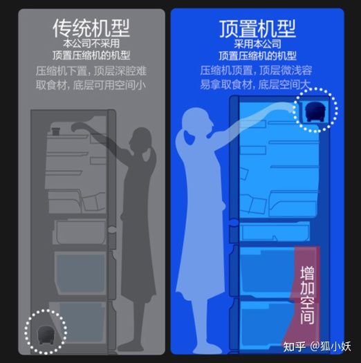 卡萨帝日立东芝博世哪个好,东芝西门子卡萨帝冰箱选哪款