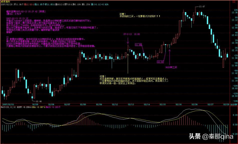 缠中说禅教你炒股票108课下载,教你炒股票缠中说禅在哪看