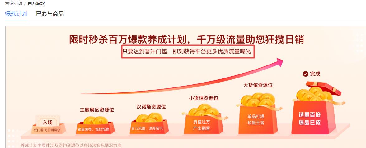 报名了活动也没单？这四点一定要做好