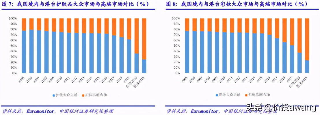 丸美股份视频,丸美股份的竞争格局
