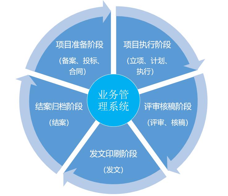 中咨集团最新项目,中咨公司架构