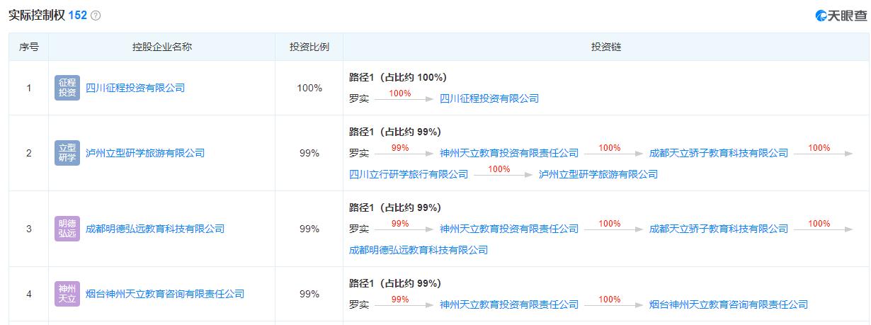 天立教育四川,天立教育集团股东是哪几个人