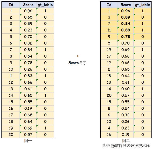 机器学习模型的统计检验,机器学习分类模型相关性分析
