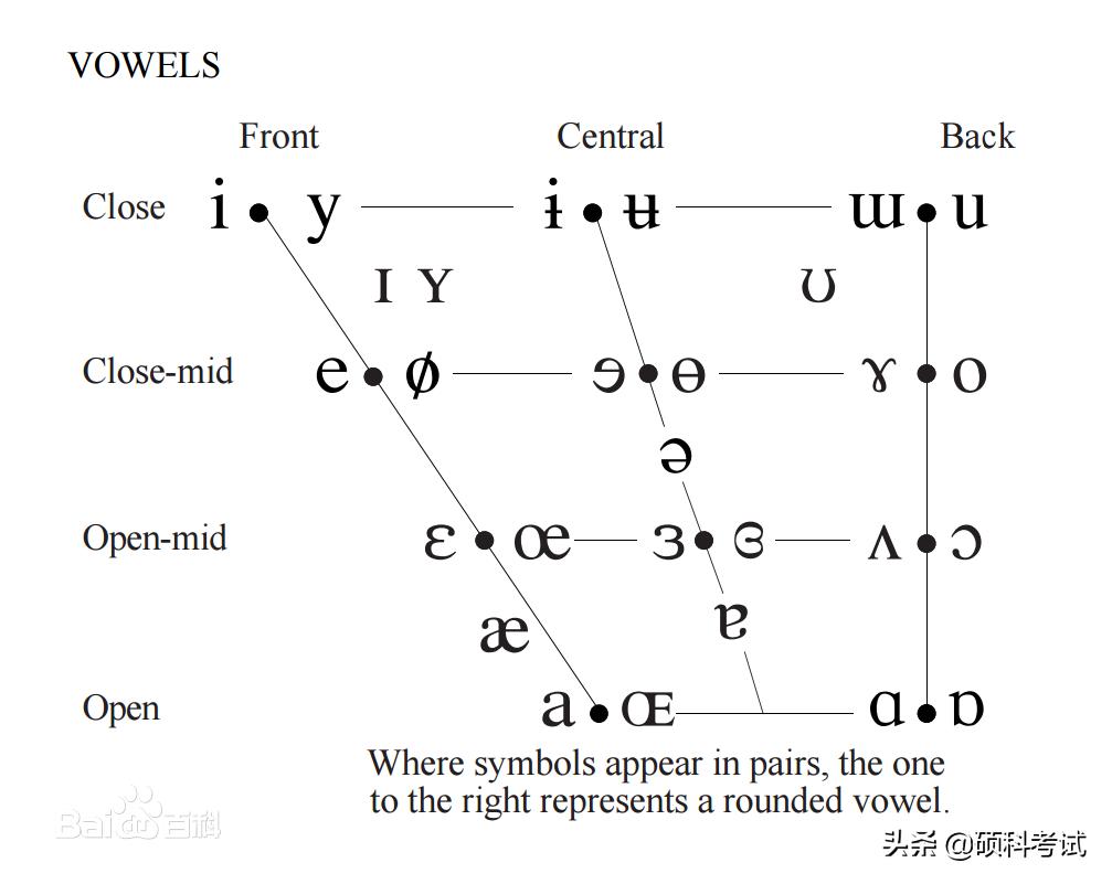 学习英语拼音拼读的方法,英语拼读发音规则讲解视频