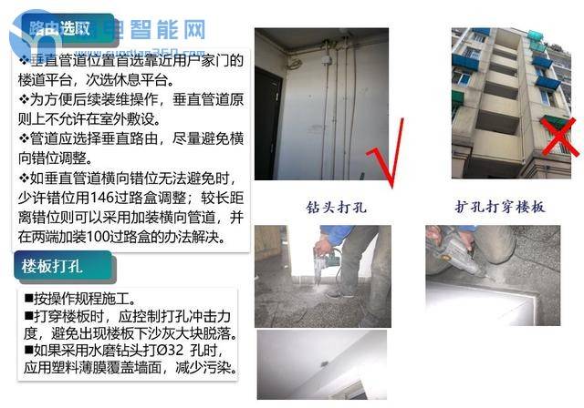 小区宽带光缆施工流程详解,小区宽带施工规范实用图解