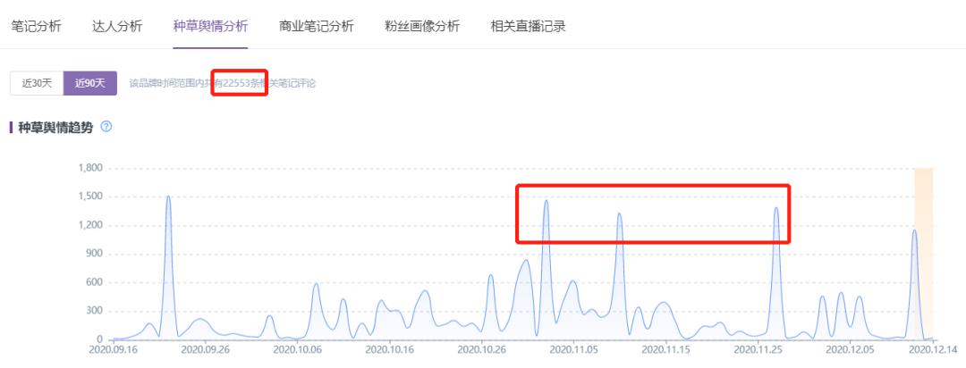 ubras和奶糖派哪个好穿,ubras隐形内衣测评