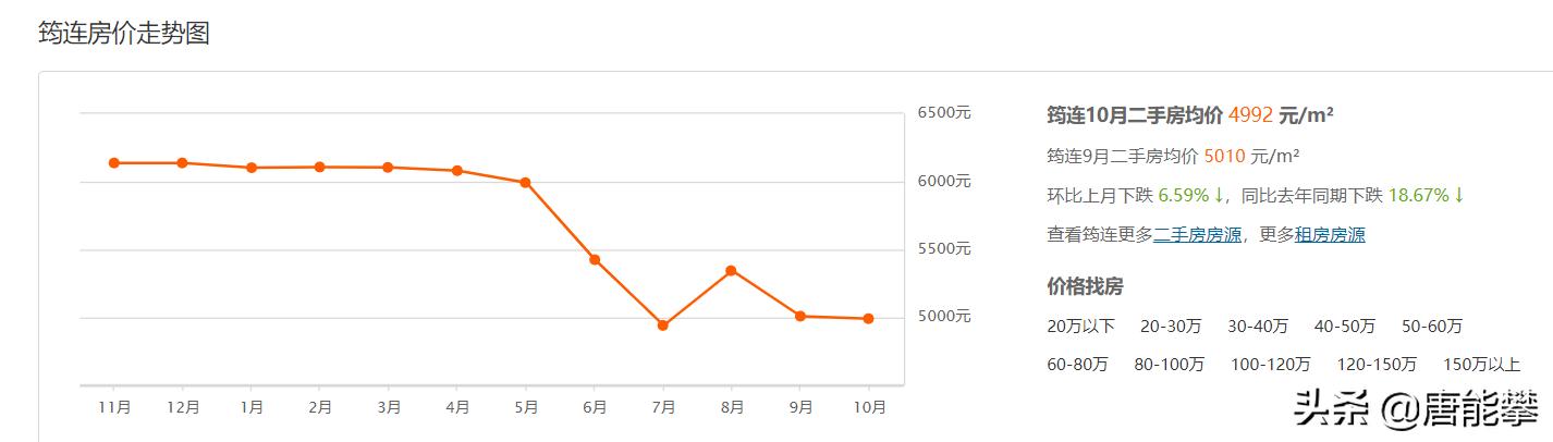 2017年宜宾县房价,宜宾筠连房价最新消息
