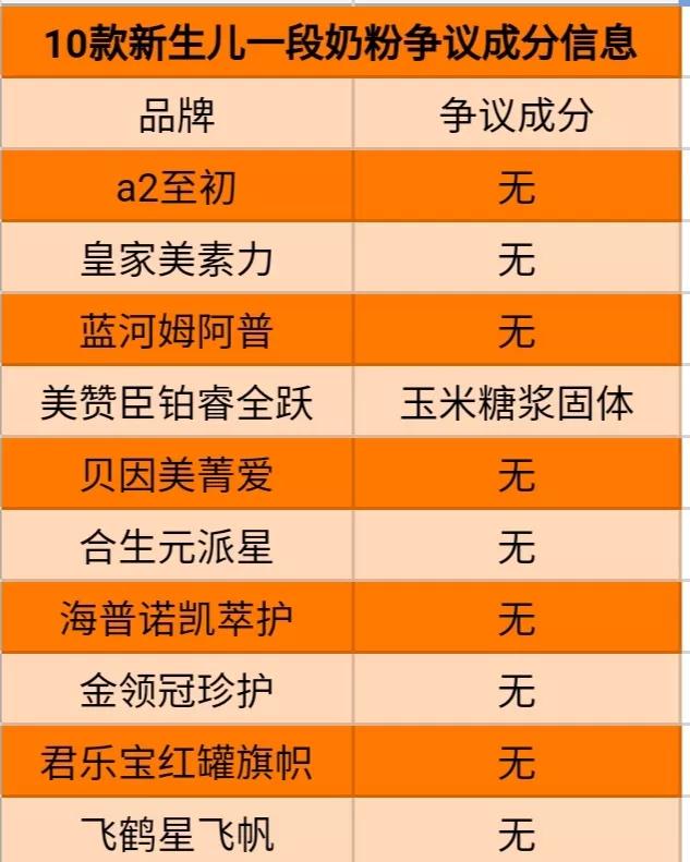 新生儿奶粉选什么比较好,新生儿奶粉选购攻略