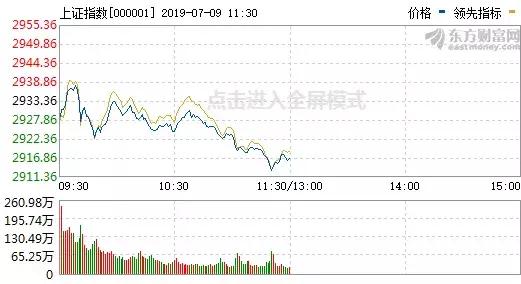 当前股市值得关注的三大动向,现在股市行情什么方向值得关注