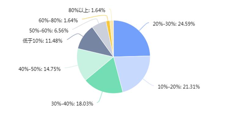 新式茶饮市场空间大,什么是新式茶空间