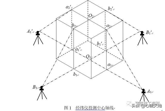 施工测量放线指导手册,土建测量放线全过程