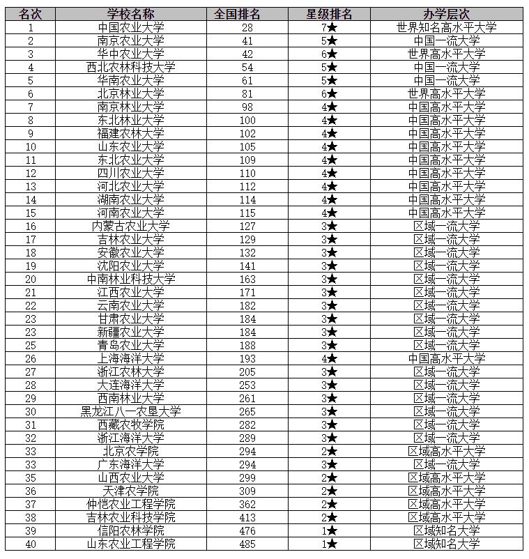 又有多少所高校更名,又一批大学改名