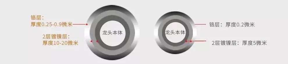 500块和5000块的花洒究竟有什么差别