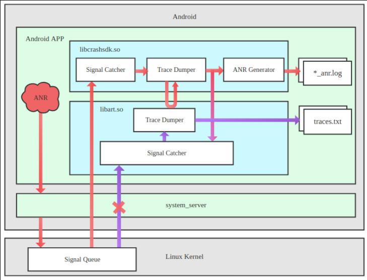 鍏ㄥ眬鎹曡幏anr寮傚父,anr鎹曡幏鏂规硶