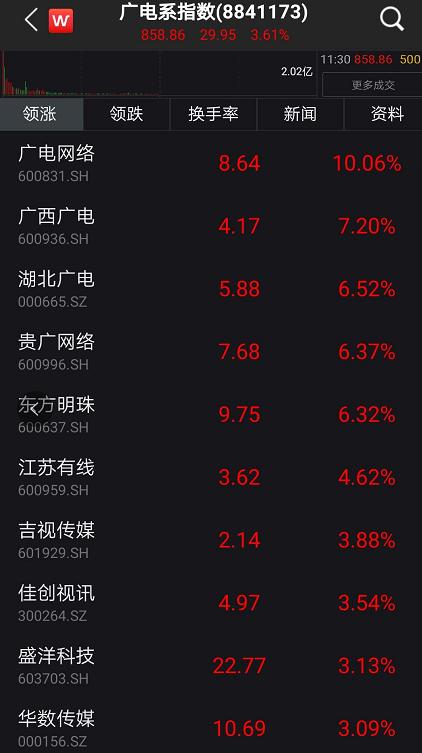 中国“国家队”要来了：概念股立马狂飙50亿！万亿级市场大战开启