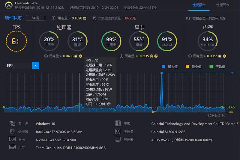 csgo和吃鸡什么显卡就够了,csgo要什么显卡才带得起