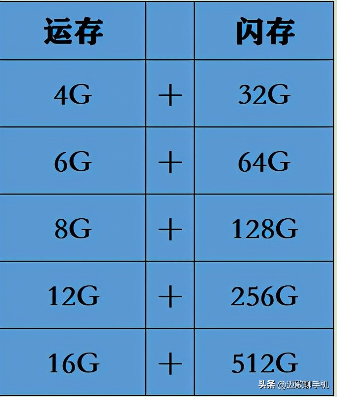 买手机买8+128还是8+256的内存,平板128g内存和256g的内存怎么选