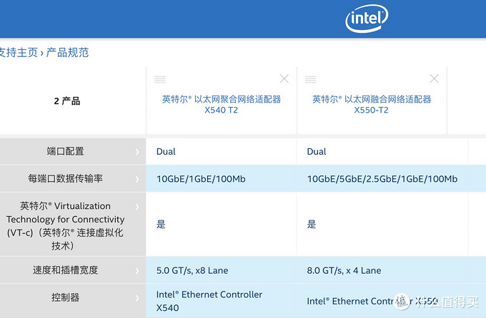 盘点好用又不贵的NAS配件清单——超高性价比垃圾佬福音