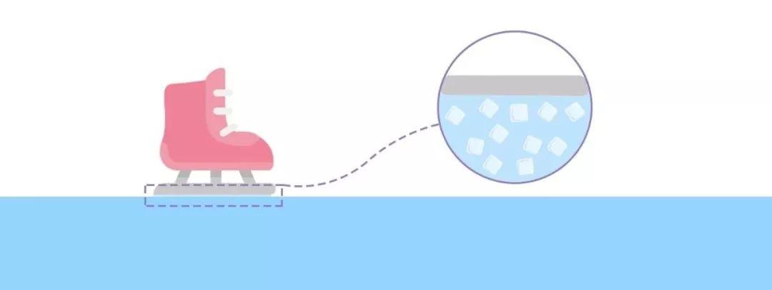 如何在冰面上优雅的滑冰？你需要了解这些科学原理