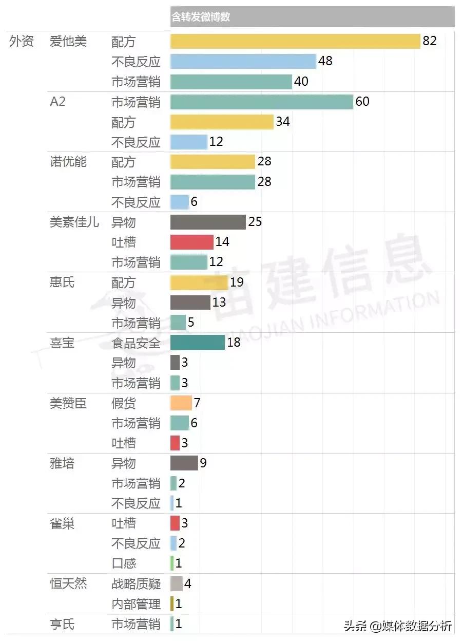 现在的奶粉真的质量很差吗,奶粉行业内幕大揭秘