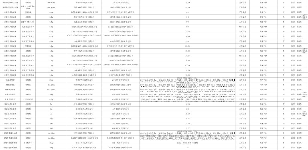 国家带量采购品种名单,湖南4+7带量采购品种
