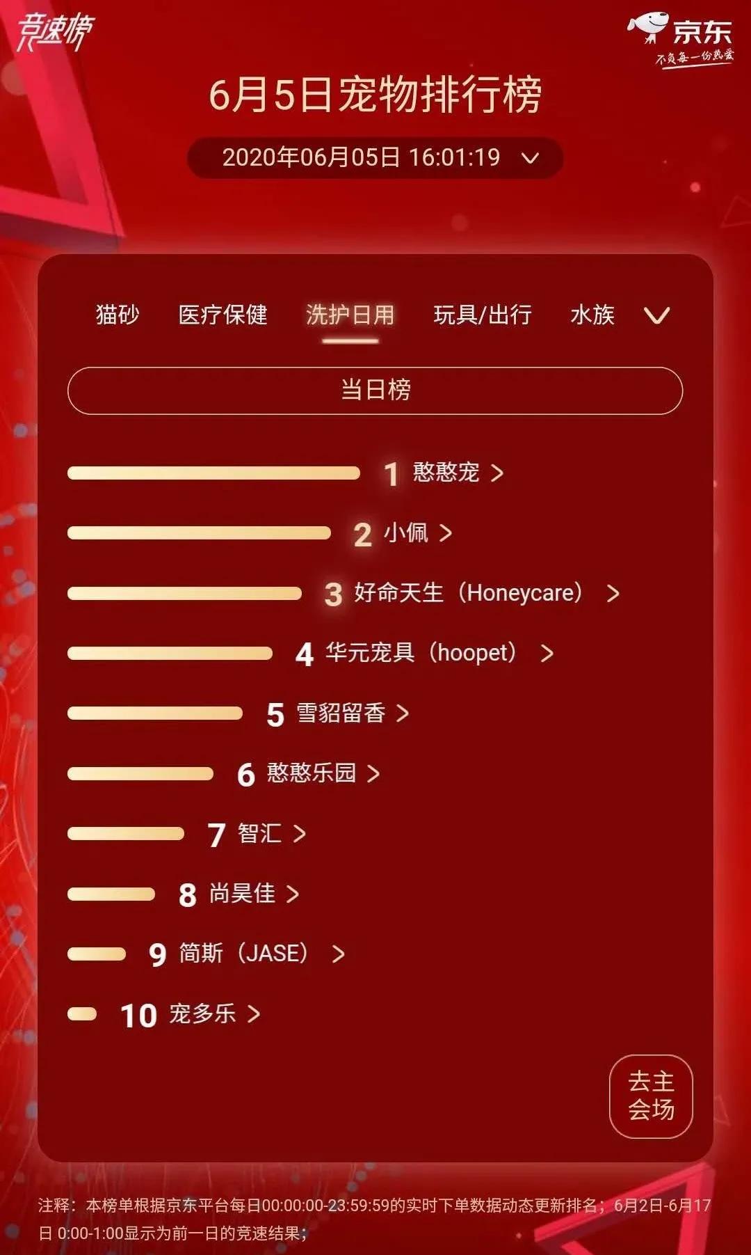 高端猫粮排行榜爱肯拿,爱肯拿猫粮第一名