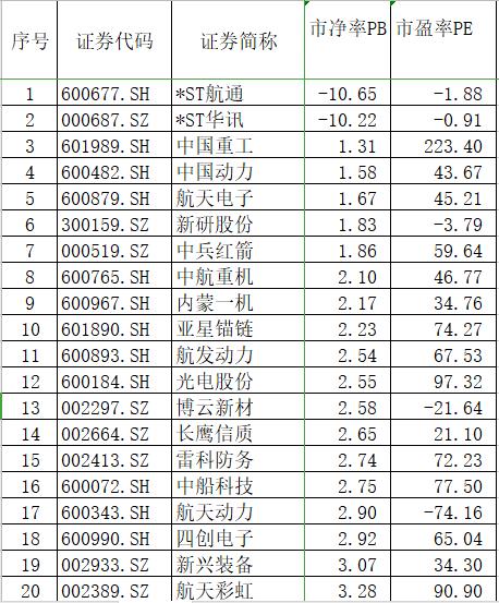 军工etf这么高还能买吗,现在买军工股靠谱吗