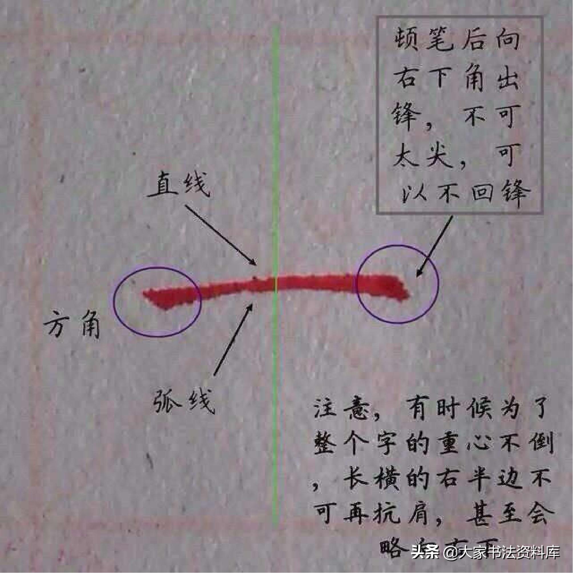 硬笔基本笔法全解,欧楷硬笔竖写法
