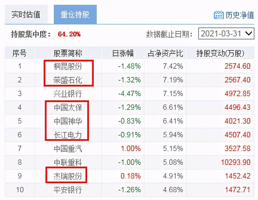 退休老干部扶贫基金,20年以上的老基金可以买吗