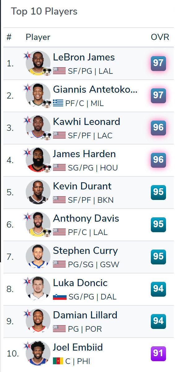 nba2k到底是什么,众所周知nba