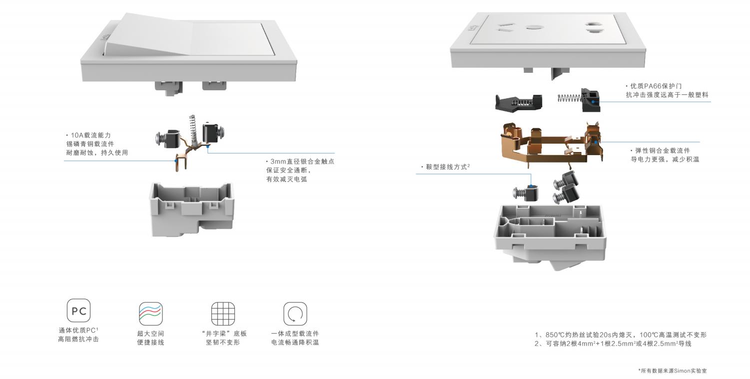 花了几十万装修后开关插座不好用,开关插座装修攻略这里全明白