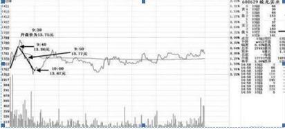 涨停战法全揭秘炒股技巧,傻瓜式股票选股方法