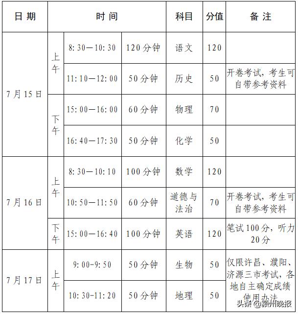 河南省教育厅发布重要通知！事关今年中考招生，将严格控制中招政策性加分，看看考试和录取工作如何进行？