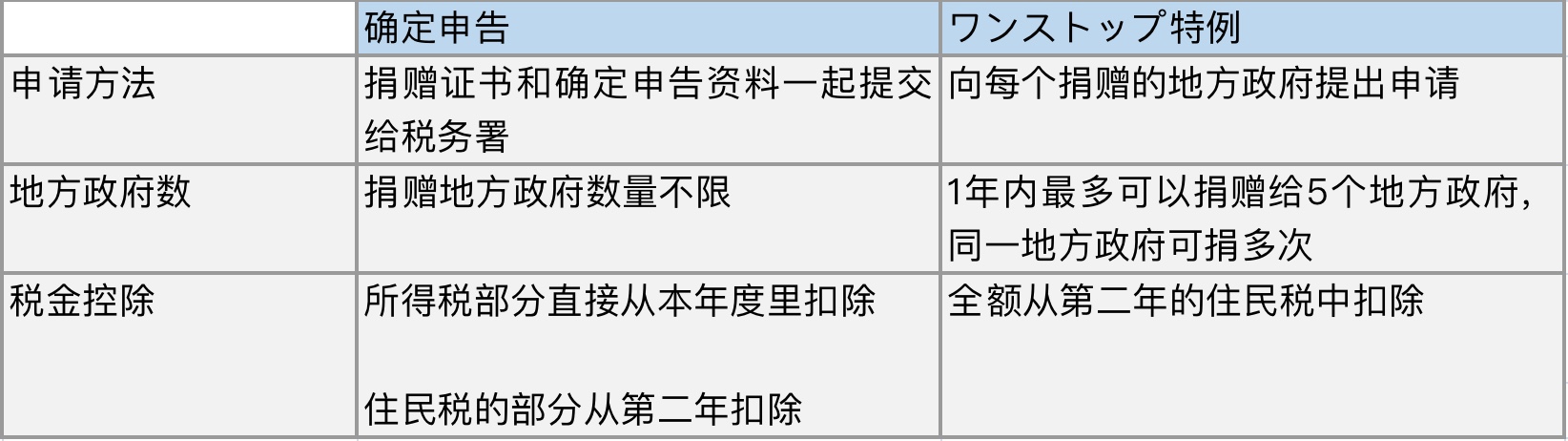 日本县民税和市民税,日本有哪些杂税