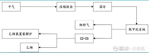 恒力石化深度分析雪球,恒力石化的投资战略分析