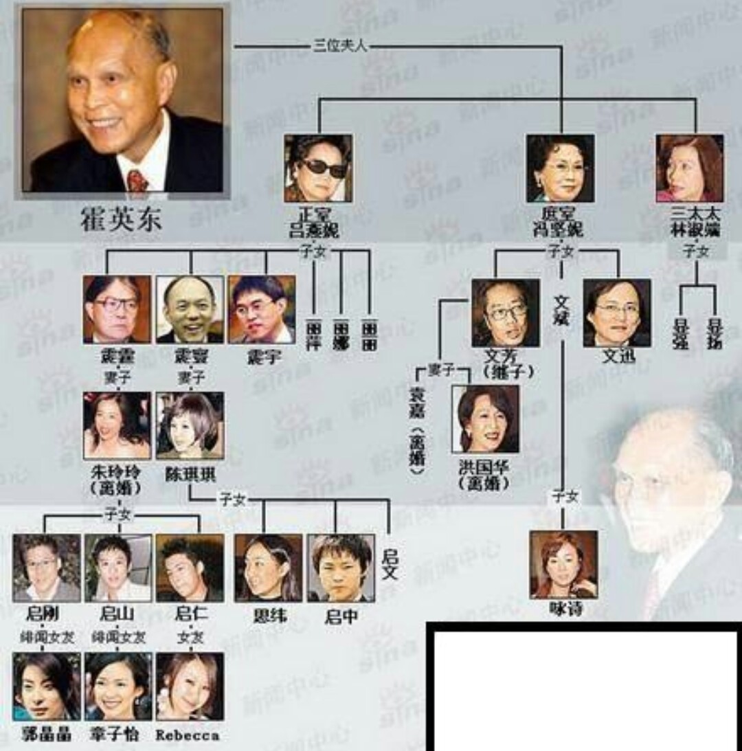 上海顶级豪门世家家族,上海有家族吗