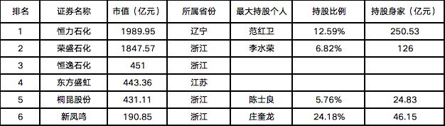 中国最大化纤产业集团,中国最大的化纤集团