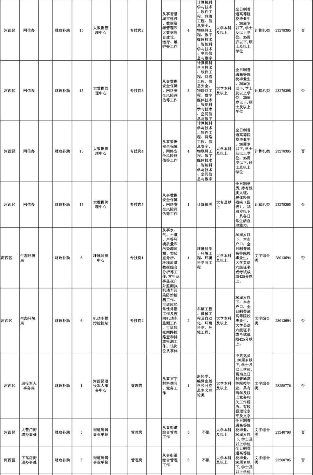 一大波事业单位招聘有编制,最新公益性岗位待遇