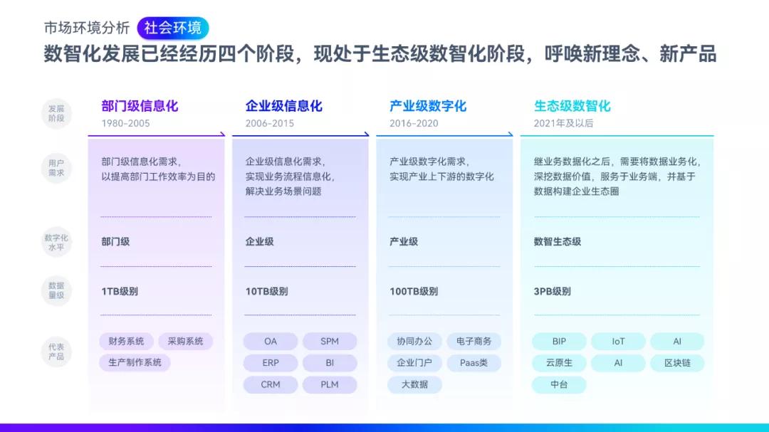 知乎网友这几张PPT表格页,我直接给它美颜开到满级!网友:牛批