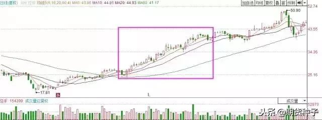 终于有人把“乖离率”说清楚了，再忙也要看，什么交易能赚钱？