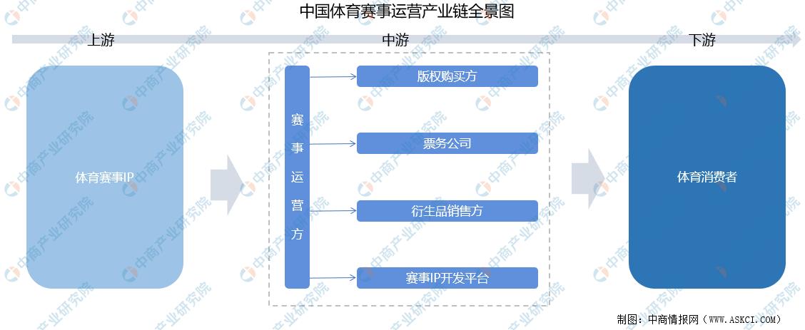 2021中国体育行业市场分析,中国体育行业市场报告