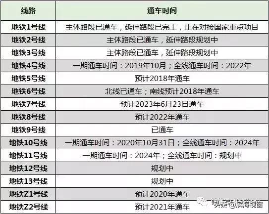 恭喜啦！天津开挂了，42个好消息集中爆发！快看看有没有你家？