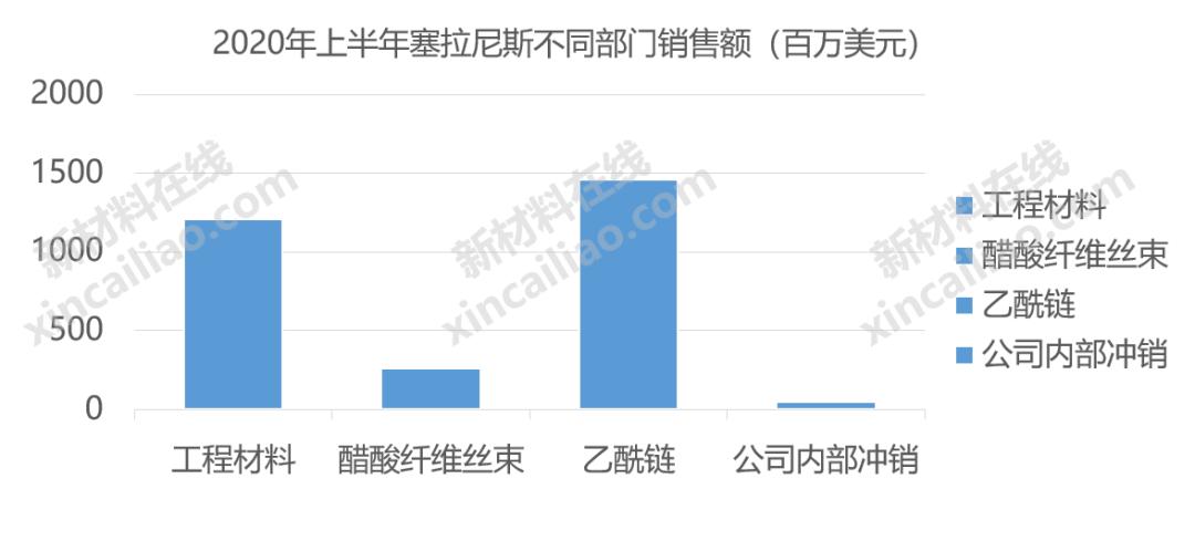 巴斯夫化工全球排名,巴斯夫世界第一化学巨头