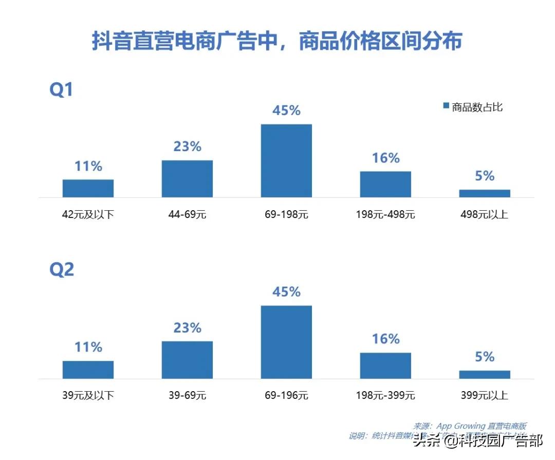 2024年抖音广告投放最新规划,q2移动广告投放平台