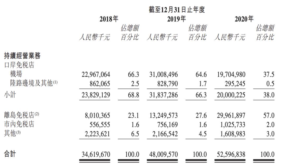 海南航空起飞过程,海南免税飞机起飞了还能买吗