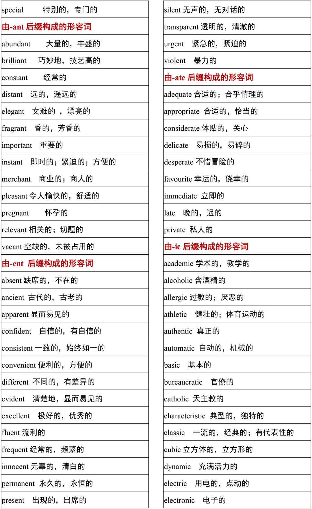 2021高考3500词汇表电子版可打印,3500单词背诵免费版2021版