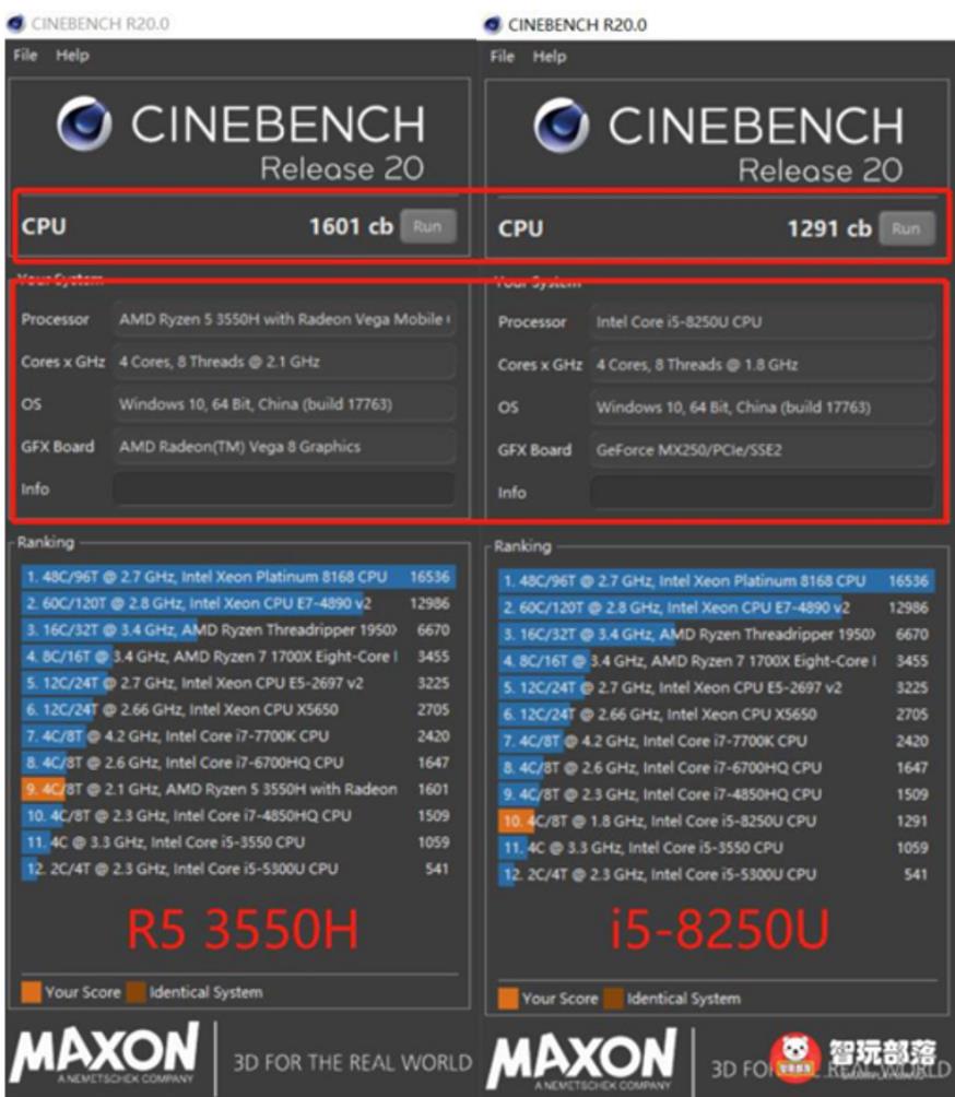 荣耀MagicBookPro锐龙版评测:集显比肩独显,价格比小米更香