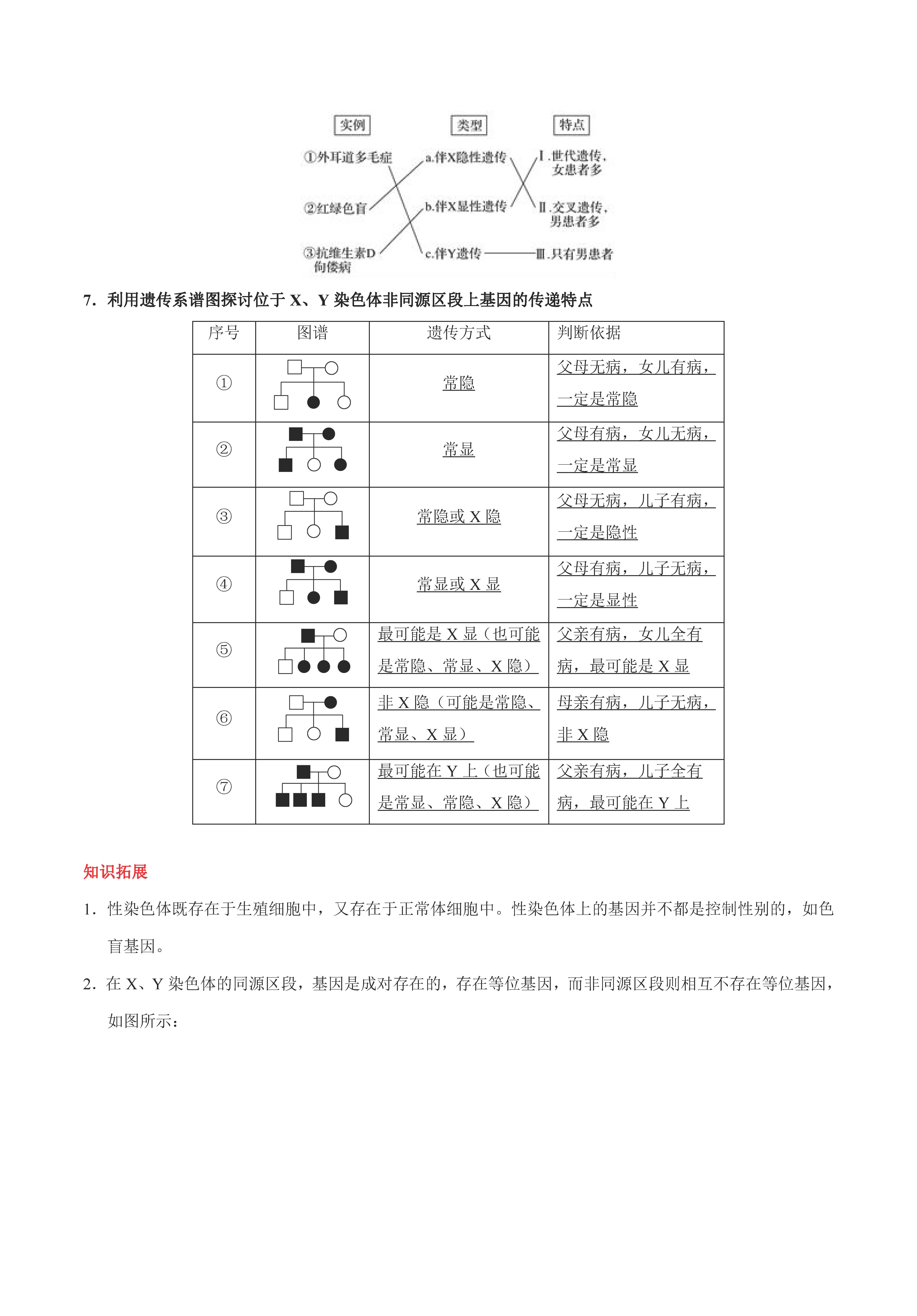 生物高中错题集手写,高中生物基础不好怎么办
