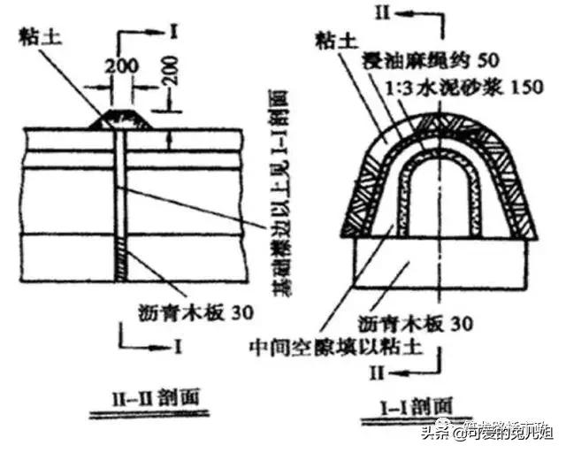 涵洞施工资料详细步骤,涵洞施工流程及注意事项
